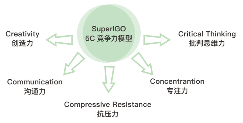 ͨSuperIGO4.jpg