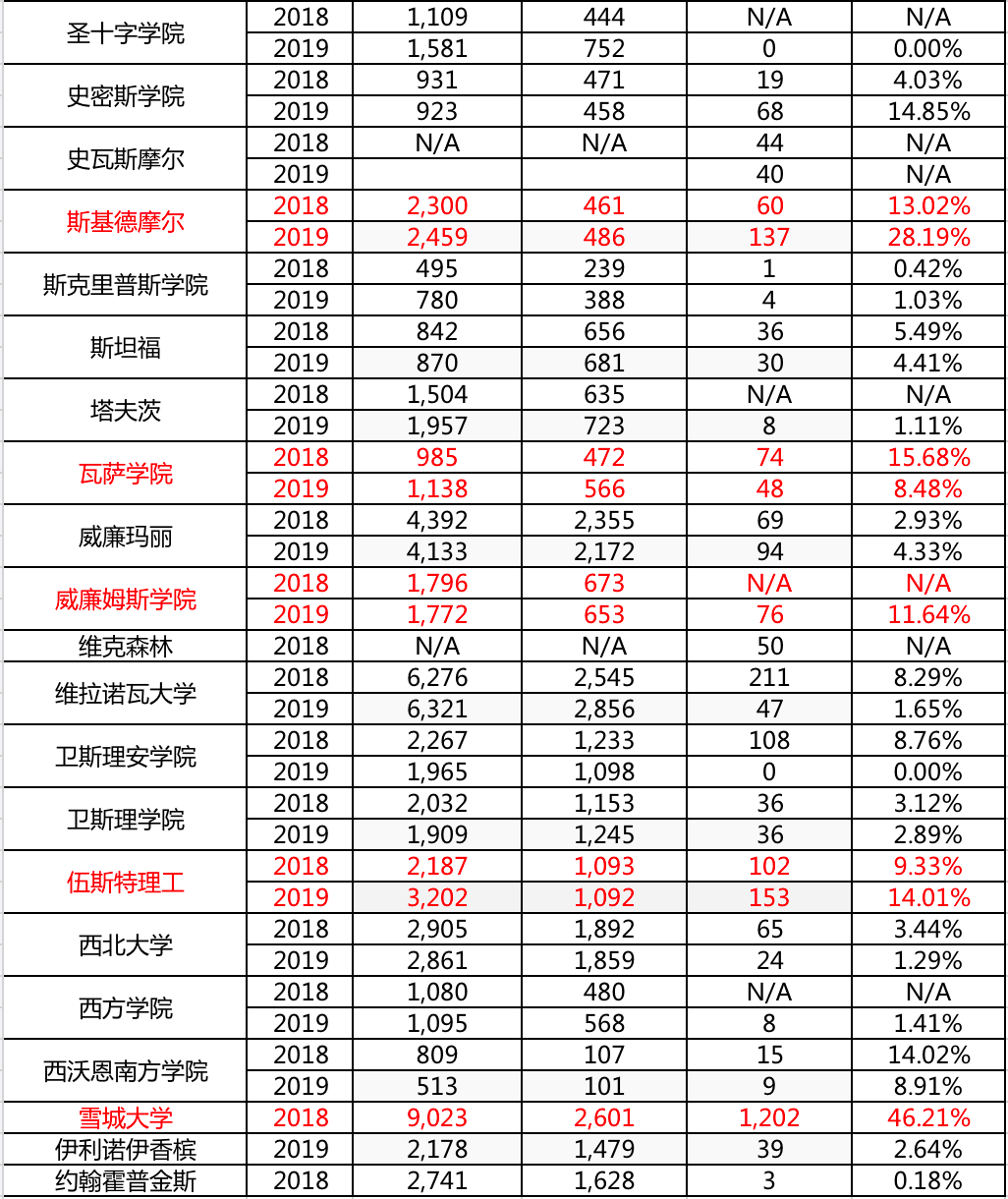 20182019ȴD(zhun)(sh)(j)5.png